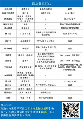 2024最低工资标准公布!深圳人不能低于这个数.